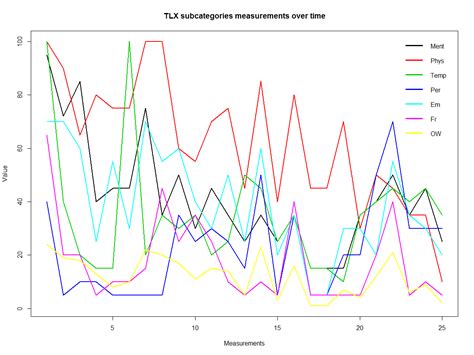 Workload During A Complex Icu Monitoring Task The Effect Of Level Of