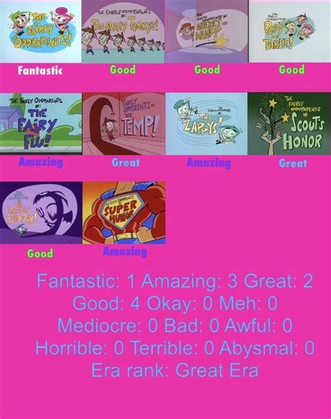The Fairly Oddparents Oh Yeah Cartoons Scorecard By Kdt3 On Deviantart