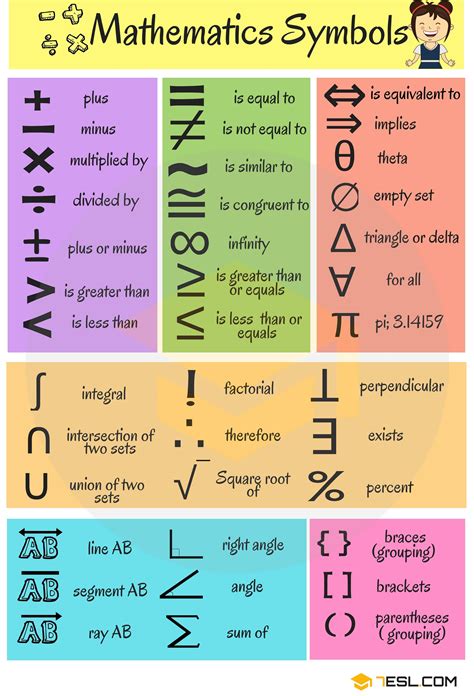 Simbolos Matematicos Simbolos Matematicos Matematicas Lecciones De Images