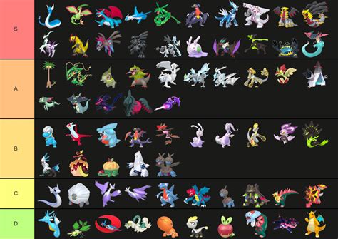 My Dragon Type Pokémon Tier List Rmandjtv