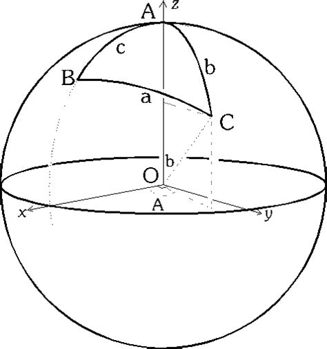 Positional Astronomy Spherical Trigonometry