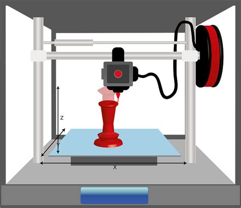 40 Getting Started With 3d Printing Pics Abi