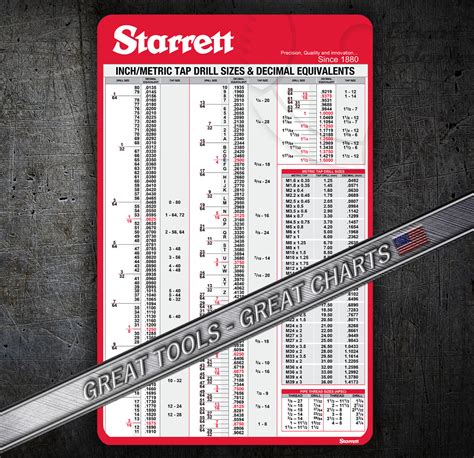 Starrett Wall Chart Big X Tap Drill Equivalents Decimal Metric Sexiz Pix