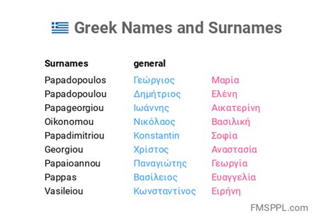 Greek Names And Surnames