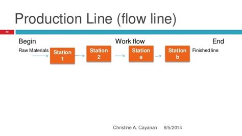 Chapter 7 Process Strategy Production And Operation And Management