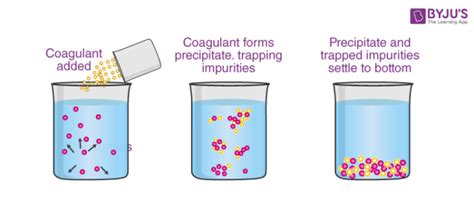 It is regarded as an intermediate state in true solution, the size of the particles of solute is very small and thus, these cannot be detected by the common examples of micelles are soaps and detergents. Coagulation Of Colloidal Solutions and Coagulation Techniques