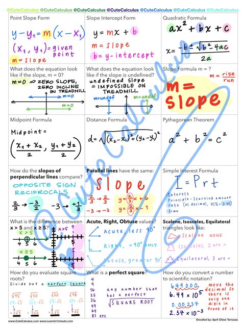 Pre Algebra Prep Math Fill In Study Guide Reference Sheet Etsy