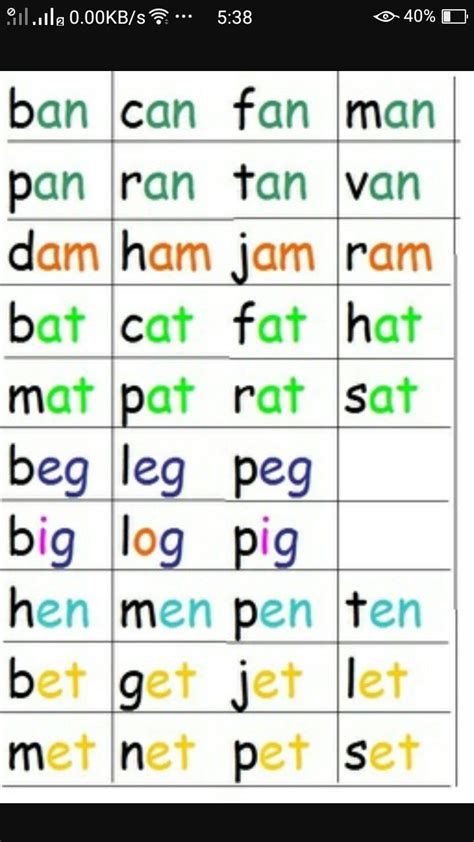 Pin By Sadaf Ambreen On Kids Learn Three Letter Words 3 Letter Words