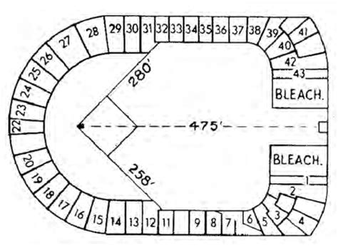 Polo Grounds Measurements
