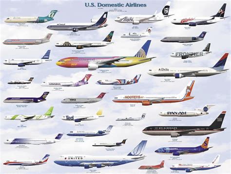 Usa Domestic Airline Chart Airlines And Aircraft In Different