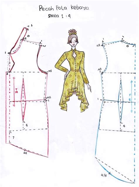 Cara membuat pola baju peplum runcing i belajar menjahit pemula. Kebaya pattern Fashion and Life Style: Bahan Ajar "Pola ...