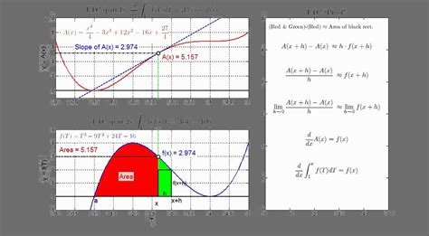 Fundamental Theorem Of Calculus Ftc Animated Youtube
