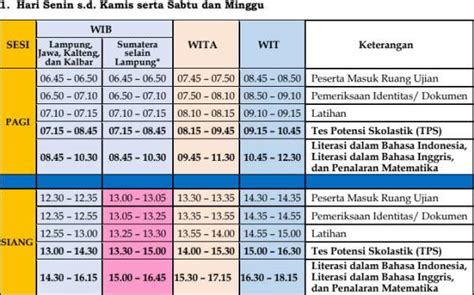 Unimalnews Wajib Baca Ini Penyesuaian Waktu Dan Aturan Ikuti Utbk