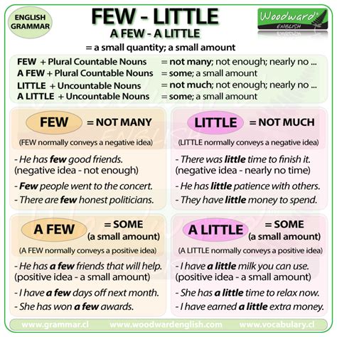 Much Many Lot Few Little Difference Quantifiers English Grammar Rules