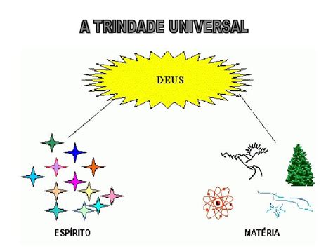A Trindade Universal