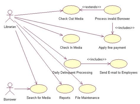 Tabel Sequence Diagram