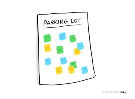 Parking Lots In Ux Meetings And Workshops