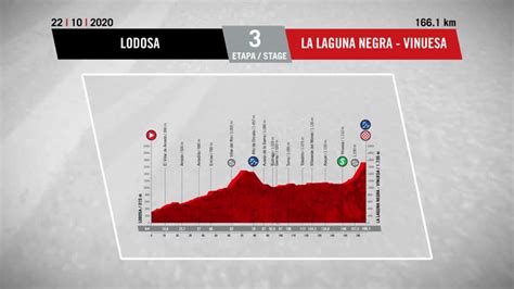 Watch Stage 3 Route La Vuelta 20 Lodosa La Laguna Negra Vinuesa Tokyvideo
