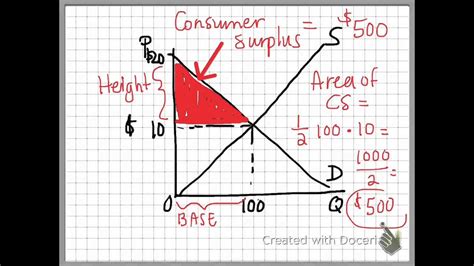 Their valuation, or the maximum they are in this article, let's take a look at how consumer surplus and producer surplus are calculated for an entire market of consumers and producers based on a. Consumer and Producer Surplus in PC Market a Graph - YouTube