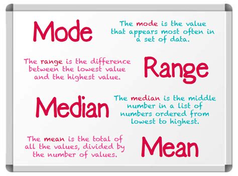 This page explains how dohc is used on snapchat, whatsapp, facebook, twitter, and instagram as well as in texts and chat forums such as teams. Mode, mean, median and range explained for primary-school ...