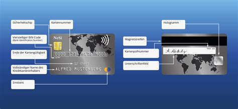 The clabe replaces the old mexican account numbering scheme where the account number. Kreditkarten Vergleich - Die besten Kreditkarten im ...