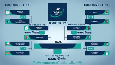 Aug 11, 2021 · toda la información de laliga santander, laliga smartbank, y primera división femenina: Definidas as semifinais da Liga Espanhola - LNF - Portal ...