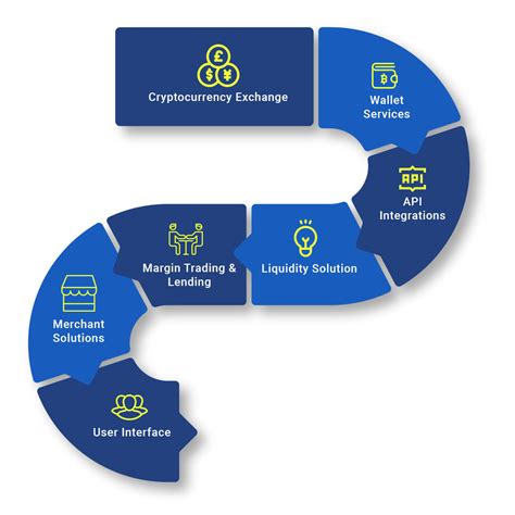 Types of exchanges has been introduced after the success of bitcoin launch. Cryptocurrency Exchange Software Development Company ...