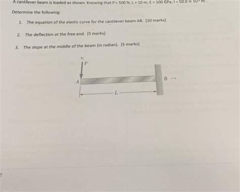 Solved A Cantilever Beam Is Loaded As Shown Knowing That P Chegg Com