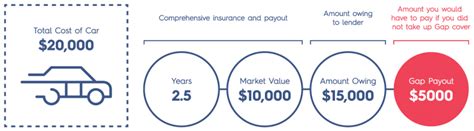 Insured by mic property and casualty insurance corporation. Gap Insurance: Gap Insurance Refinance