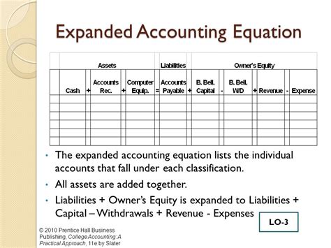 Accounting Equation Worksheet Template Hq Printable D