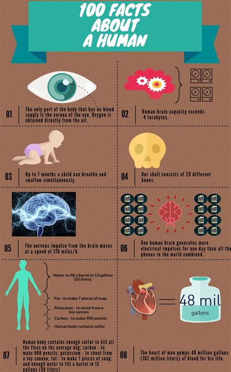 100 amazing and interesting facts about a human being