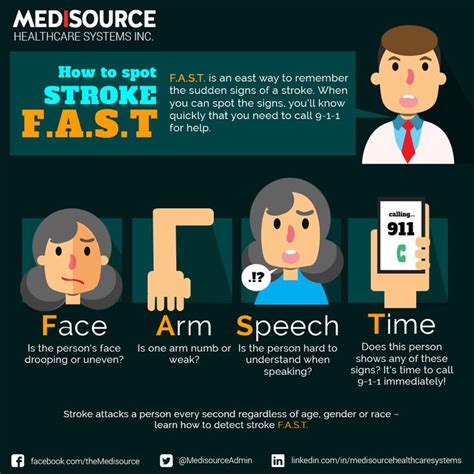 How To Spot Stroke Fast Infographic Health Healthcare System