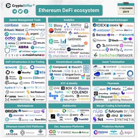 Cryptocurrency news, ico, ethereum 1.23.1 apk (lastest version). ETHEREUM DEFI ECOSYSTEM - CRYPTODIFFER NEWS