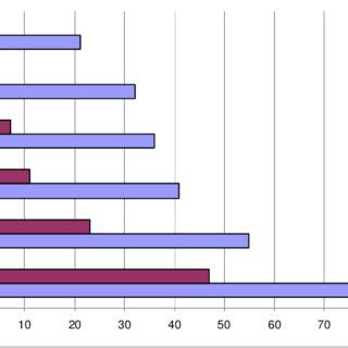 Evaluaciones para preescolar ejercicios para preescolar. Gráficas Interactivas Preescolar : En los ejercicios ...