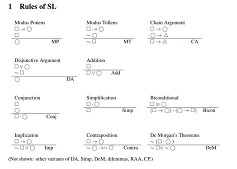 Solved 1 Rules Of Sl Modus Ponens Modus Tollens Chain