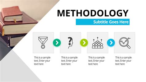 3.2 methodology the methodology for the research is consists of. Methodology Presentation for Thesis PPT - SlideModel