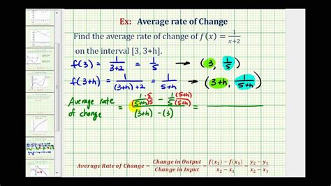 When you calculate the average rate of change of a function, you are finding the slope of the secant line between the two points. Tasa De Cambio Promedio — Tasas de cambio