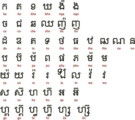 Khmer 103 Consonants