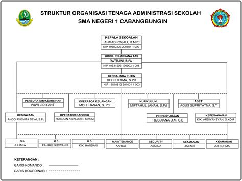 Struktur Organisasi Sepak Bola 41 Koleksi Gambar - vrogue.co