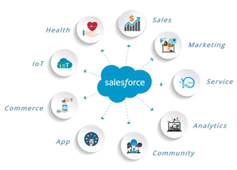 Salesforce | Salesforce, Consulting companies, Salesforce ...