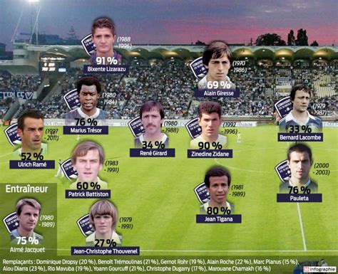Rep your favourite team in football jerseys designed for match day. Girondins de Bordeaux : voici l'équipe de vos rêves - Sud ...