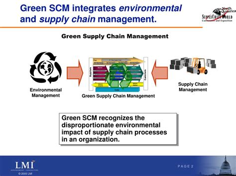 Ppt Best Practices In Implementing Green Supply Chains Powerpoint