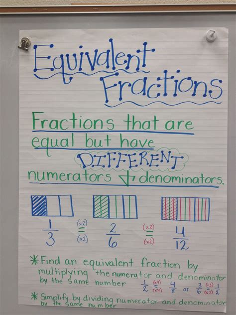 Equivalent Fractions Anchor Chart Fractions Anchor Chart Math