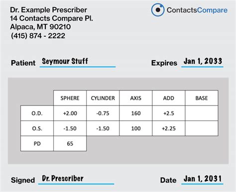 Eye Prescriptions What To Know Contacts Compare