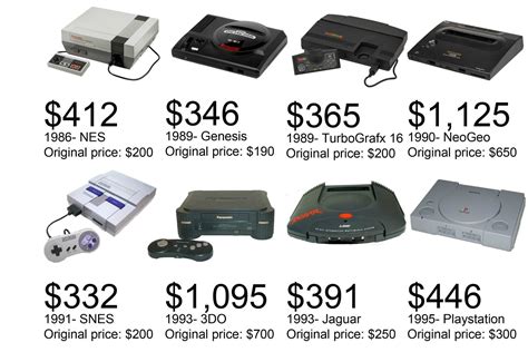 Maybe you would like to learn more about one of these? What Retro Consoles Would Cost If They Were On Store ...