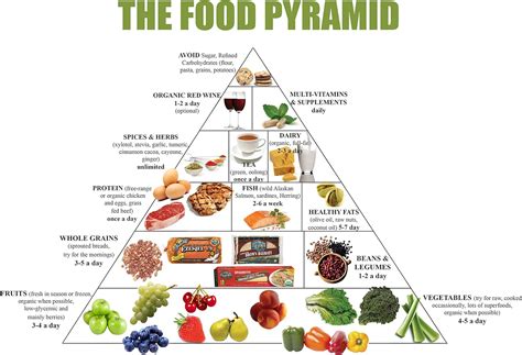 Food Pyramid Healthy Eating Meal And Diet Plan 12 X 18 Poster Amazon