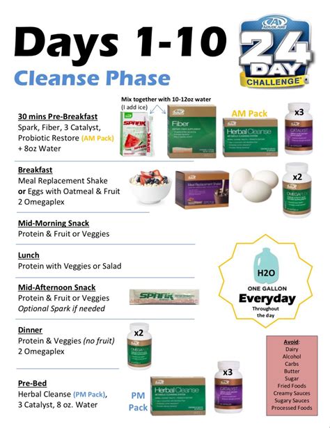AdvoCare 24 Day Challenge Cleanse Phase Cheat Sheet Advocare