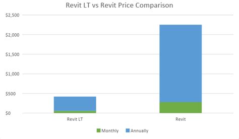 Revit Vs Revit Lt Ultimate Software Comparison 2024