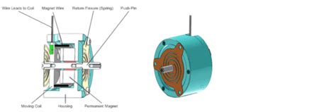 Electromechanical Voice Coil Solenoids And Actuators Magnet Schultz