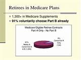 Pictures of When To Change Medicare Supplement Plans